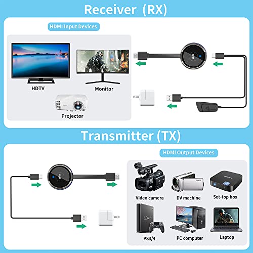 Wireless HDMI Transmitter and Receiver 2 Sets, TIMBOOTECH Casting 4K 5G Stable Signal Video/Audio Wireless HDMI Extender Kit for PC, Laptop, Camera, Blu-ray, Netfix, PS5 to Monitor, Projector, HDTV