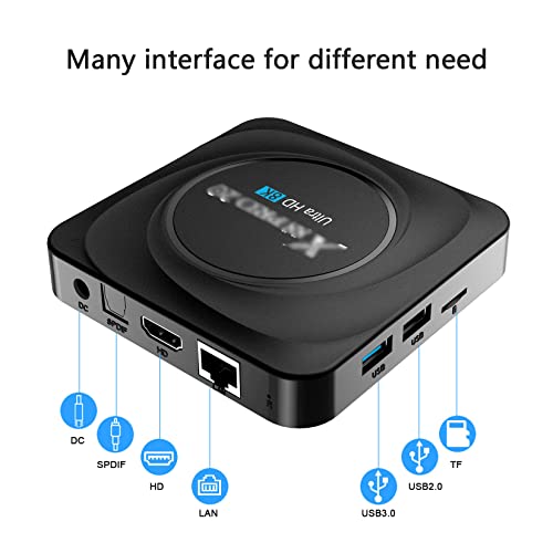 KRGEMS Media Player,8G RAM 128G ROM,Quad-Core 64bit Cortex-A55 CPU,Support 1000M LAN,2.4/5G WiFi,Bluetooth 4.2,USB 3.0,H.265 decoding HD 4K Smart TV Box