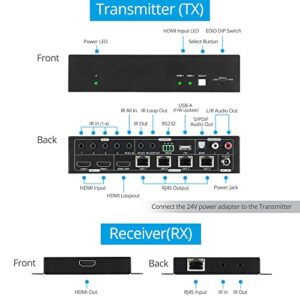 gofanco HDMI 2.0 2x4 Splitter/Extender – Up to 230ft CAT Extension, 4K 60Hz 4:4:4, HDR, HDMI 2.0, HDCP 2.2, Dual IR, PoC, EDID, Auto Downscale, Loopout, Cascadable, Firmware Upgradable (HDExt24-HD20)