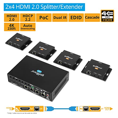 gofanco HDMI 2.0 2x4 Splitter/Extender – Up to 230ft CAT Extension, 4K 60Hz 4:4:4, HDR, HDMI 2.0, HDCP 2.2, Dual IR, PoC, EDID, Auto Downscale, Loopout, Cascadable, Firmware Upgradable (HDExt24-HD20)