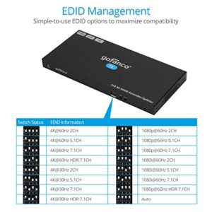 gofanco 1x8 HDMI Extender Splitter Over CAT6/7 – Up to 230ft (70m), 4K 60Hz 4:4:4, HDR, HDCP 2.2, Dual IR, EDID, Loopout, 5.1-ch Digital Audio, Toslink Audio Extraction, RS232 Control (HD20Ext-8P)