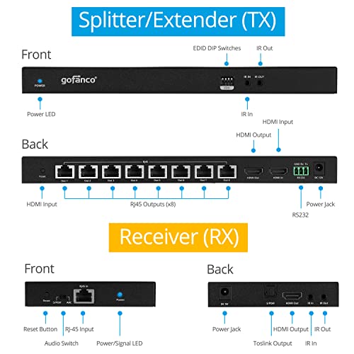 gofanco 1x8 HDMI Extender Splitter Over CAT6/7 – Up to 230ft (70m), 4K 60Hz 4:4:4, HDR, HDCP 2.2, Dual IR, EDID, Loopout, 5.1-ch Digital Audio, Toslink Audio Extraction, RS232 Control (HD20Ext-8P)