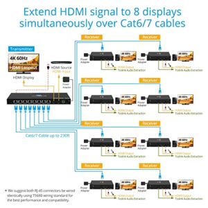 gofanco 1x8 HDMI Extender Splitter Over CAT6/7 – Up to 230ft (70m), 4K 60Hz 4:4:4, HDR, HDCP 2.2, Dual IR, EDID, Loopout, 5.1-ch Digital Audio, Toslink Audio Extraction, RS232 Control (HD20Ext-8P)