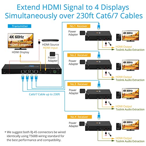 gofanco 1x4 HDMI Extender Splitter Over CAT6/7 – Up to 230ft (70m), 4K 60Hz 4:4:4, HDR, HDCP 2.2, Dual IR, EDID, Loopout, 5.1-ch Digital Audio, Toslink Audio Extraction, RS232 Control (HD20Ext-4P)