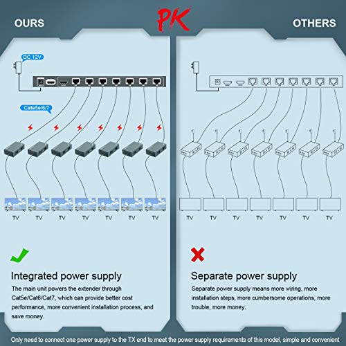 1080p 1x7 7 Port HDMI Extender Splitter Over CAT6/CAT6a/CAT7 Ethernet Cable with an HDMI Loop Out & Bi-Directional IR Remote Control &EDID Management(1 in 7 Out) –Up to 50m (165ft) at 1080p 60Hz