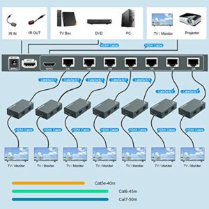 1080p 1x7 7 Port HDMI Extender Splitter Over CAT6/CAT6a/CAT7 Ethernet Cable with an HDMI Loop Out & Bi-Directional IR Remote Control &EDID Management(1 in 7 Out) –Up to 50m (165ft) at 1080p 60Hz