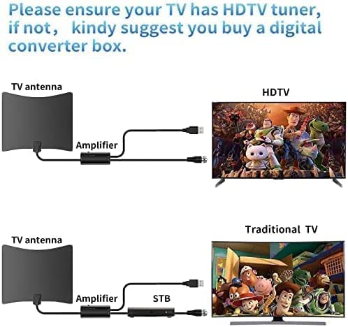 2023 Upgraded TV Antenna for smart tv- 420 Miles Range Digital Indoor antenna- Powerful Amplifier Support 8K 4K 1080p All TV's VHF UHF Outdoor Signal Booster 360°Signal Reception- 18ft Coax HDTV Cable