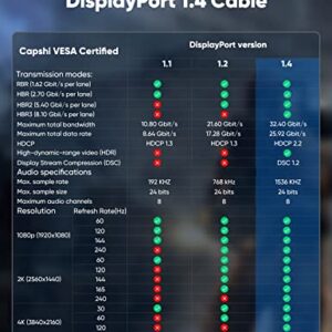Capshi VESA Certified DisplayPort Cable 1.4, 8K DP Cable 6.6FT (8K@60Hz, 4K@144Hz, 2K@240Hz) HBR3 Support 32.4Gbps, HDCP 2.2, HDR10 FreeSync G-Sync for Gaming Monitor 3090 Graphics PC (Grey)