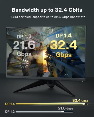 VESA Certified DisplayPort Cable 1.4, iVANKY 8K DP Cable 6.6ft (8K@60Hz, 4K@144Hz, 2K@240Hz)HBR3 Support 32.4Gbps, HDR, HDCP 2.2, FreeSync G-Sync, Braided Display Port for Gaming Monitor, Graphics, PC