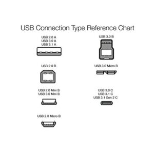 Amazon Basics USB 2.0 Charger Cable - A-Male to Mini-B Cord - 3 Feet (0.9 Meters) for Personal Computer.