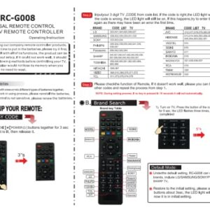 Universal Tv Remote for LG,Samsung, TCL, Philips, Vizio, Sharp, Sony, Panasonic, Sanyo, Insignia, Toshiba and Other Brands LCD LED 3D HDTV Smart TV Remote Control