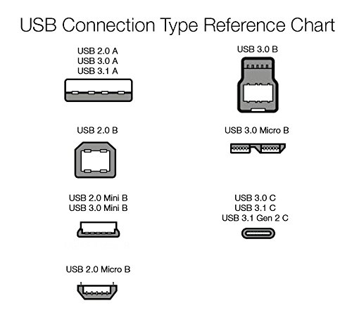 Amazon Basics USB 2.0 A-Male to Micro B Cable, 6 feet, Black, Printer