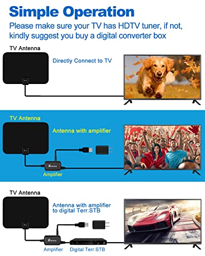 TV Antenna Indoor, Digital Amplified Indoor HDTV Antenna, 1080p VHF UHF Television Local Channels Detachable Signal Amplifier and 16.5ft Long Coax Cable