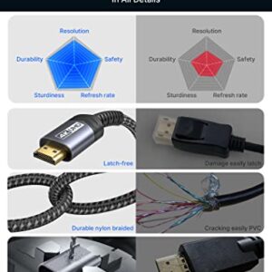 JSAUX 4K DisplayPort to HDMI Cable 10FT, DP to HDMI Male Video UHD 1440P/2K@120Hz,4K@30 Nylon DP to HDTV Uni-Directional Cord for Dell, Monitor, Projector, Desktop, AMD, NVIDIA, Lenovo, HP, ThinkPad