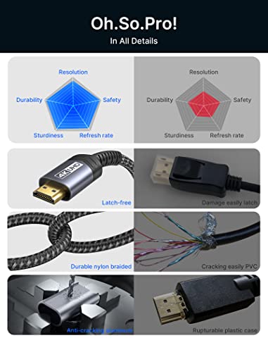 JSAUX 4K DisplayPort to HDMI Cable 10FT, DP to HDMI Male Video UHD 1440P/2K@120Hz,4K@30 Nylon DP to HDTV Uni-Directional Cord for Dell, Monitor, Projector, Desktop, AMD, NVIDIA, Lenovo, HP, ThinkPad