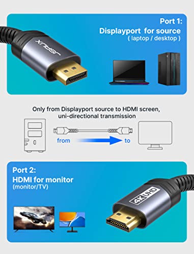 JSAUX 4K DisplayPort to HDMI Cable 10FT, DP to HDMI Male Video UHD 1440P/2K@120Hz,4K@30 Nylon DP to HDTV Uni-Directional Cord for Dell, Monitor, Projector, Desktop, AMD, NVIDIA, Lenovo, HP, ThinkPad