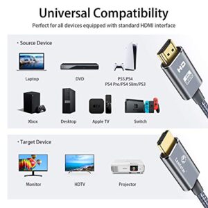 HDMI Cable 4K 15 Feet, 18Gbps High Speed HDMI 2.0 Cable HDCP 2.2 HDR 3D 1080P 28AWG Ethernet-Braided HDMI Cord-Audio Return(ARC) for Monitor Xbox PS5 PS3/4 Roku Fire TV Samsung LG etc