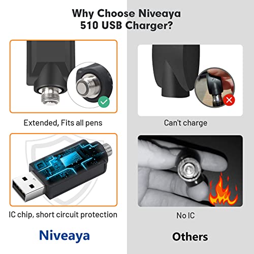 Niveaya Smart USB Thread Charger Cable, USB Thread Cable, USB Charger Thread Portable USB with Intelligent Overcharge Protection LED Indicator - 3 PCS