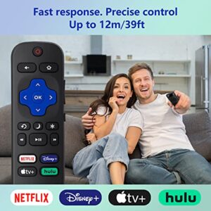 Swocny Universal Replacement Remote Compatible with Roku TV, for TCL/Hisense/Sharp/Philips/JVC/RCA/Magnavox/Sanyo/LG/Haier Roku TVs