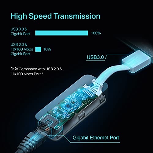 TP-Link USB to Ethernet Adapter, Foldable USB 3.0 to 10/100/1000 Gigabit Ethernet LAN Network Adapter, Support Windows 10/8.1/8/7/Vista/XP for Desktop Laptop Apple MacBook Linux (UE300)