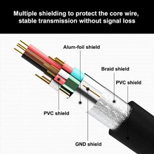 VCE HDMI Extension Cable Male to Female Adapter Short HDMI Extender Support 4K 3D Compatible with Google Chrome Cast, Roku Stick, HDTV, Laptop and PC