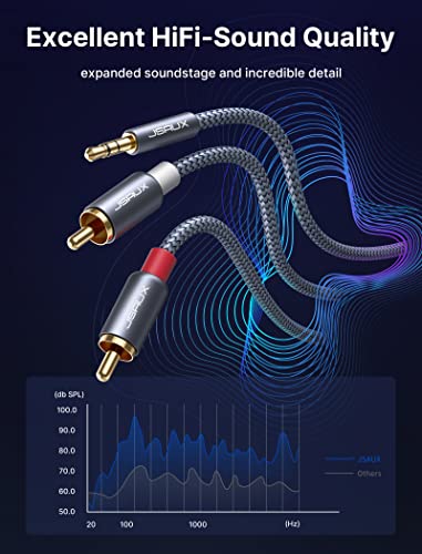 JSAUX RCA to 3.5mm Cable, 【6.6ft/2M】 Aux to RCA Headphone Male to Male Jack Adapter Nylon Braided 1/8 to RCA Audio Y Cord for Smartphones, MP3, Tablets, Speakers, HDTV -Grey