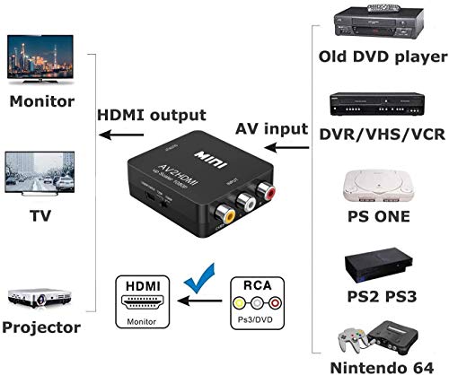 Amtake RCA to HDMI Converter, 1080P RCA Composite CVBS AV to HDMI Video Audio Converter Adapter Compatible with N64 Wii PS2 Xbox VHS VCR Camera DVD, Support PAL/NTSC with USB Power Cable