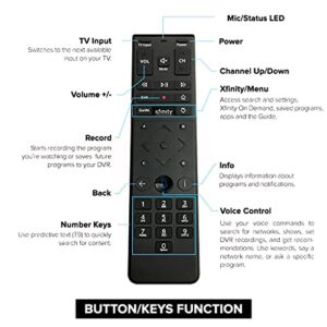 (2 Pack) Xfinity Comcast XR15 Voice Control Remote for X1 Xi6 Xi5 XG2 (Backlight)