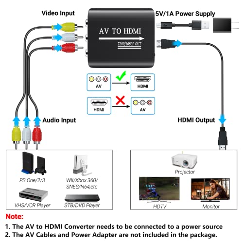 GINGIN RCA to HDMI,AV to HDMI Converter,Composite to HDMI Converter Compatible with WII,PS One,PS2,PS3,STB,Xbox,VHS,VCR,Blue-Ray DVD,with 3.3ft HDMI Cable