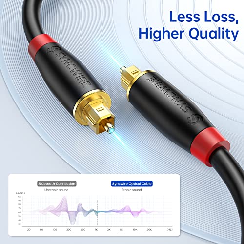 Digital Optical Audio Cable Toslink Cable - [24K Gold-Plated, Ultra-Durable] [S] Syncwire Fiber Optic Male to Male Cord for Home Theater, Sound Bar, TV, PS4, Xbox, Playstation & More – 5.9ft