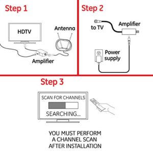 GE Indoor HD Digital TV Antenna Amplifier, Low Noise Antenna Signal Booster, Clears Up Pixelated Low-Strength Channels, Supports HD Smart TV VHF UHF, AC Adapter, Black, 42178