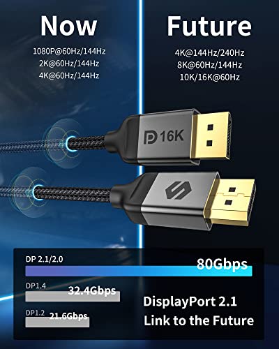 Silkland DisplayPort 2.1 Cable, DP 2.0 Cable [16K@60Hz, 10K@60Hz, 8K@120Hz, 4K@240Hz 165Hz 144Hz] 80Gbps HDR, HDCP DSC 1.2a, Video Display Port 2.1 Cord Compatible FreeSync G-Sync Gaming Monitor, 6FT