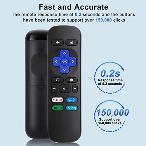 Remote Control Replacement for Roku 1. Roku 2(XD.HD.XS). Roku 3. Roku 4 and Roku Express. [NOT for Any Roku Stick or Roku TV]