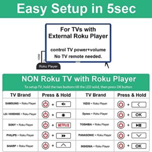 Remote for Roku Remote for Roku Players and Roku TVs, for Roku TV Remote, Roku 1 2 3 4, Roku Express/+, Roku Premiere/+, Roku Ultra and TCL Hisense Onn Element Sharp Philips Roku TV Not for Roku Stick