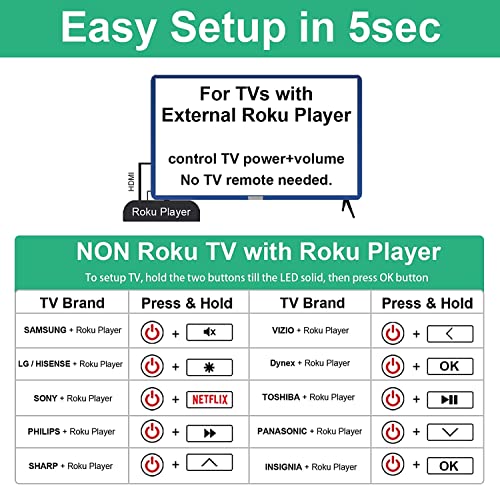 Remote for Roku Remote for Roku Players and Roku TVs, for Roku TV Remote, Roku 1 2 3 4, Roku Express/+, Roku Premiere/+, Roku Ultra and TCL Hisense Onn Element Sharp Philips Roku TV Not for Roku Stick