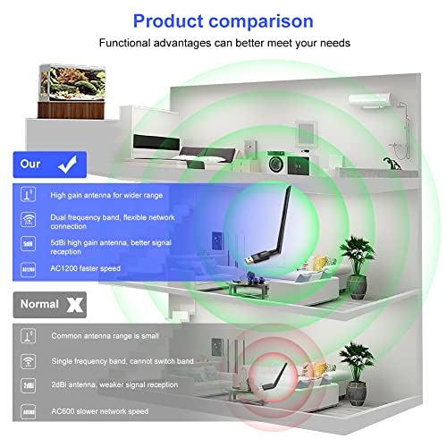 USB WiFi Wireless Adapter for PC 1200Mbps QGOO USB 3.0 WiFi Dongle 802.11 ac Network Adapter with Dual Band 2.4GHz/300Mbps 5GHz/866Mbps 5dBi High Gain Antenna for Desktop Laptop Windows 11/10/8.1/8/8