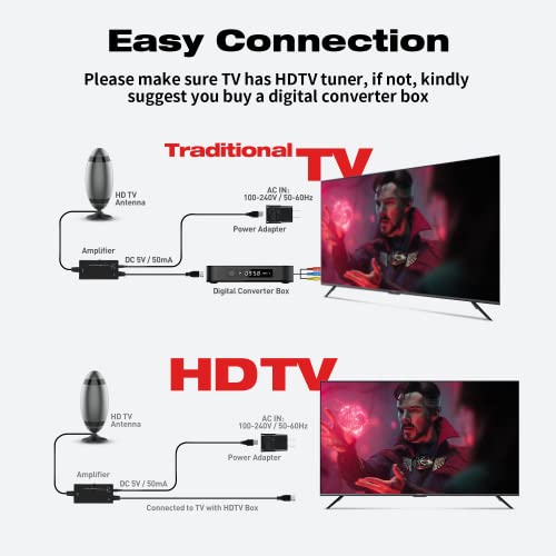 TV Antenna, 2023 Newest HDTV Indoor/Outdoor Digital Antenna Up 500 Miles Range with Amplifier Signal Booster, 4K 1080P HD Free Local Channels Support All Television with 29.5ft Thick Coaxial Cable