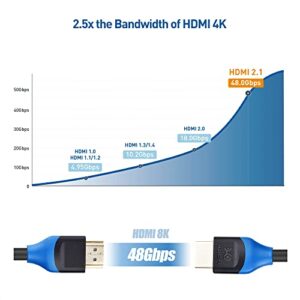 Cable Matters [Ultra High Speed HDMI Certified] 3-Pack 48Gbps 8K HDMI Cable 6.6 ft / 2m with 8K@60Hz, 4K@240Hz and HDR Support for PS5, Xbox Series X/S, RTX3080/3090, RX 6800/6900, Apple TV, and More