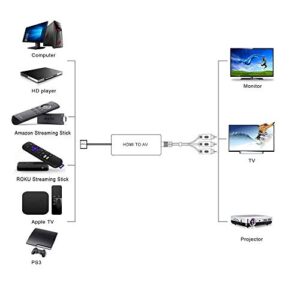 HDMI to AV Converter HDMI to RCA Composite Converter Adapter Compatible with Roku Stick Support PAL/NTSC, Support1080P (HDMI to AV Adapter)