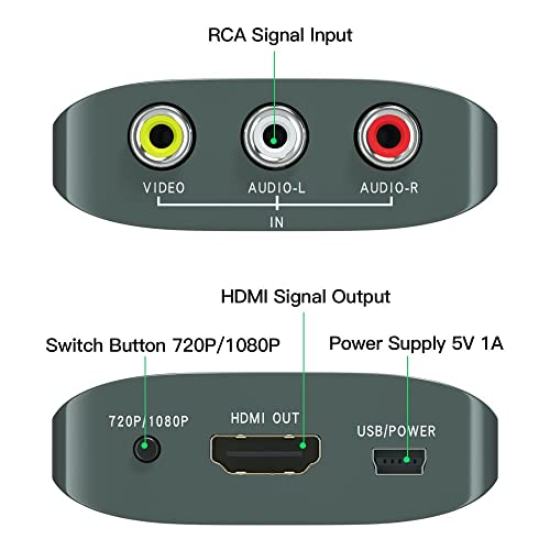 Setuact RCA to HDMI Converter, AV to HDMI Converter for Xbox,PS One,PS2,PS3,N64,Wii,VCR,VHS,STB,Blue-Ray DVD Players,TV, Support 720p,1080p,(with RCA Male Cable and HDMI Cable)