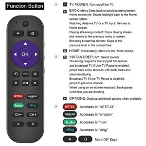 Gvirtue Universal Remote Control Fits for Roku Player 1 2 3 4 Premiere/+ Express/+ Ultra with 9 More Learning Keys Programmed to Control TV/Soundbar/Receiver