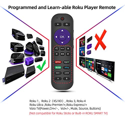 Gvirtue Universal Remote Control Fits for Roku Player 1 2 3 4 Premiere/+ Express/+ Ultra with 9 More Learning Keys Programmed to Control TV/Soundbar/Receiver