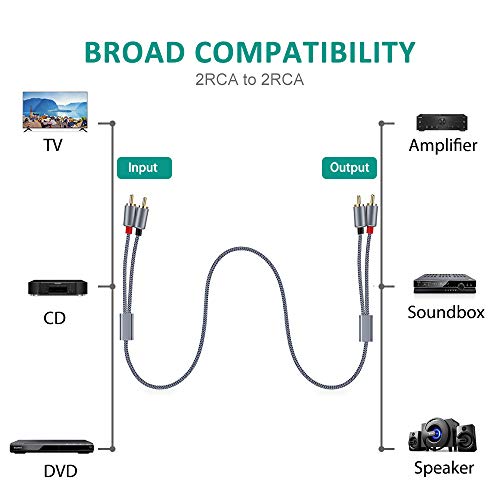 Goalfish RCA Cable, 2-Male to 2-Male RCA Audio Stereo Subwoofer Cable [2Pack,Hi-Fi Sound,Shielded] Auxiliary Audio Cord for Home Theater, HDTV, Amplifiers, Hi-Fi Systems,Speakers- 6 Feet, Top Series