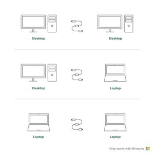 Plugable USB 2.0 Transfer Cable, Unlimited Use, Transfer Data Between 2 Windows PC's, Compatible with Windows 11, 10, 7, XP, Bravura Easy Computer Sync Software Included