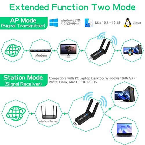 USB WiFi Bluetooth Adapter, 1300Mbps Dual Band 2.4/5Ghz Wireless Network External Receiver, Mini WiFi Dongle for PC/Laptop/Desktop