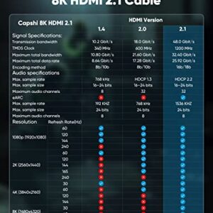 Capshi 8K HDMI Cables 2.1 3.3FT/1M 2 Pack, Short 48Gbps Ultra High Speed HDMI Cord (8K@60HZ, 4K@120HZ, 2K@240HZ) 12Bit, eARC, HDCP 2.2/2.3, Dynamic HDR, QFT VRR for TV PS5 VR Monitor RTX 3090(Black)