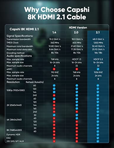 Capshi 8K HDMI Cables 2.1 3.3FT/1M 2 Pack, Short 48Gbps Ultra High Speed HDMI Cord (8K@60HZ, 4K@120HZ, 2K@240HZ) 12Bit, eARC, HDCP 2.2/2.3, Dynamic HDR, QFT VRR for TV PS5 VR Monitor RTX 3090(Black)