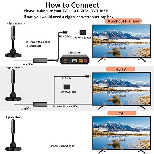 Amplified HD Digital TV Antenna Long 330+ Miles Range Small Portable Indoor Antennas Includes Magnetic Base Support Smart 4K 1080P Fire TV and All Older TV's HDTV Television for Free Local Channels