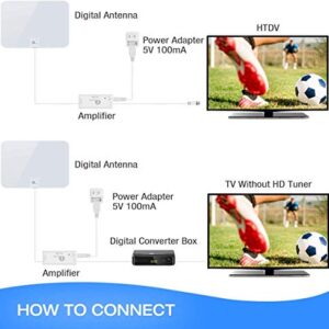 1byone Amplified HD Digital TV Antenna - Support 4K 1080p and All Older TV's - Indoor Smart Switch Amplifier Signal Booster - Coax HDTV Cable/AC Adapter