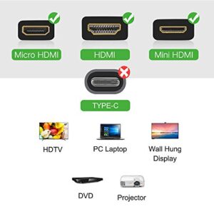 Hdmi Adapters Kit (7 Adapters) Mini Hdmi to Micro Hdmi Male to Female